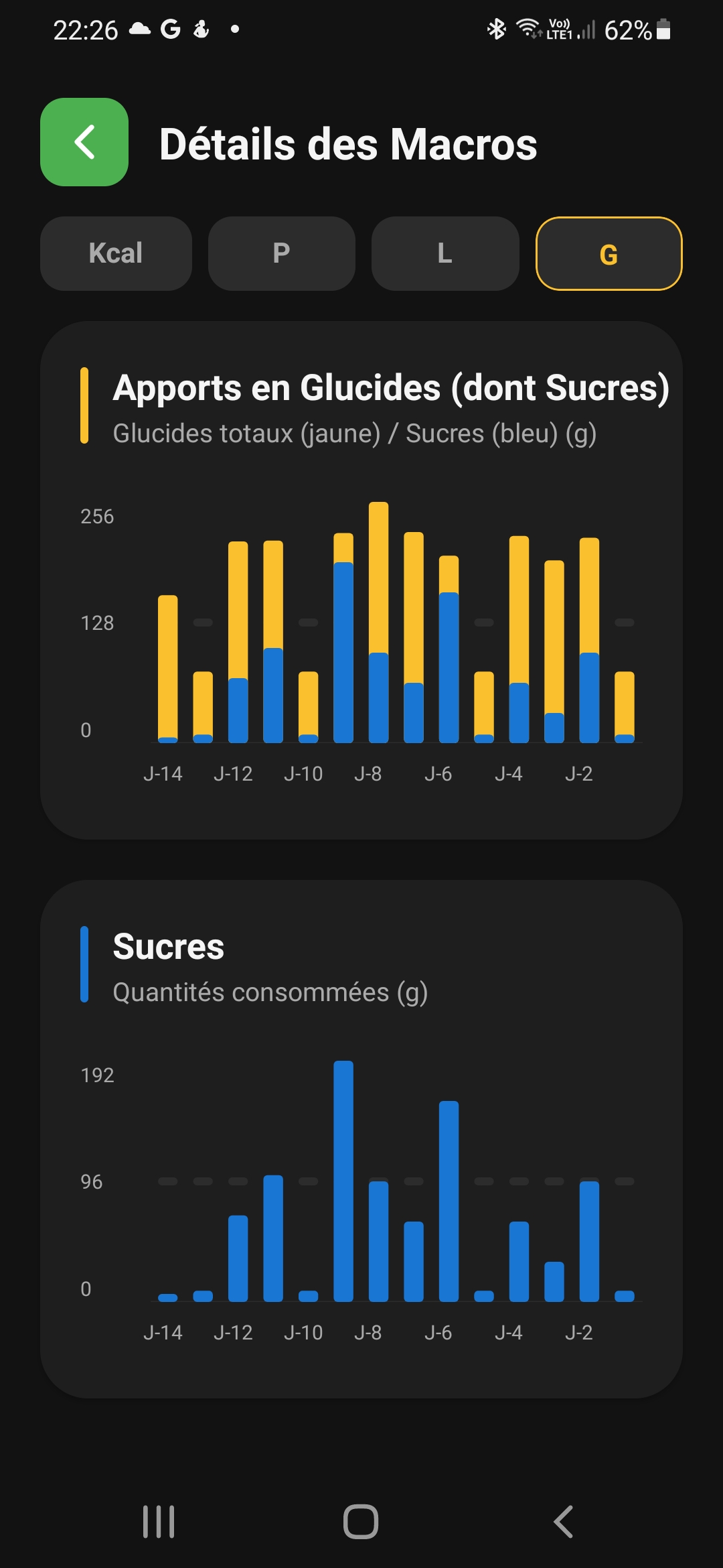 Journal de suivi, graphiques et reconnaissance de plats par IA